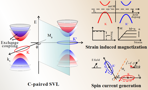 Prof Junwei Liu Giant Piezomagnetism And Noncollinear Spin Current